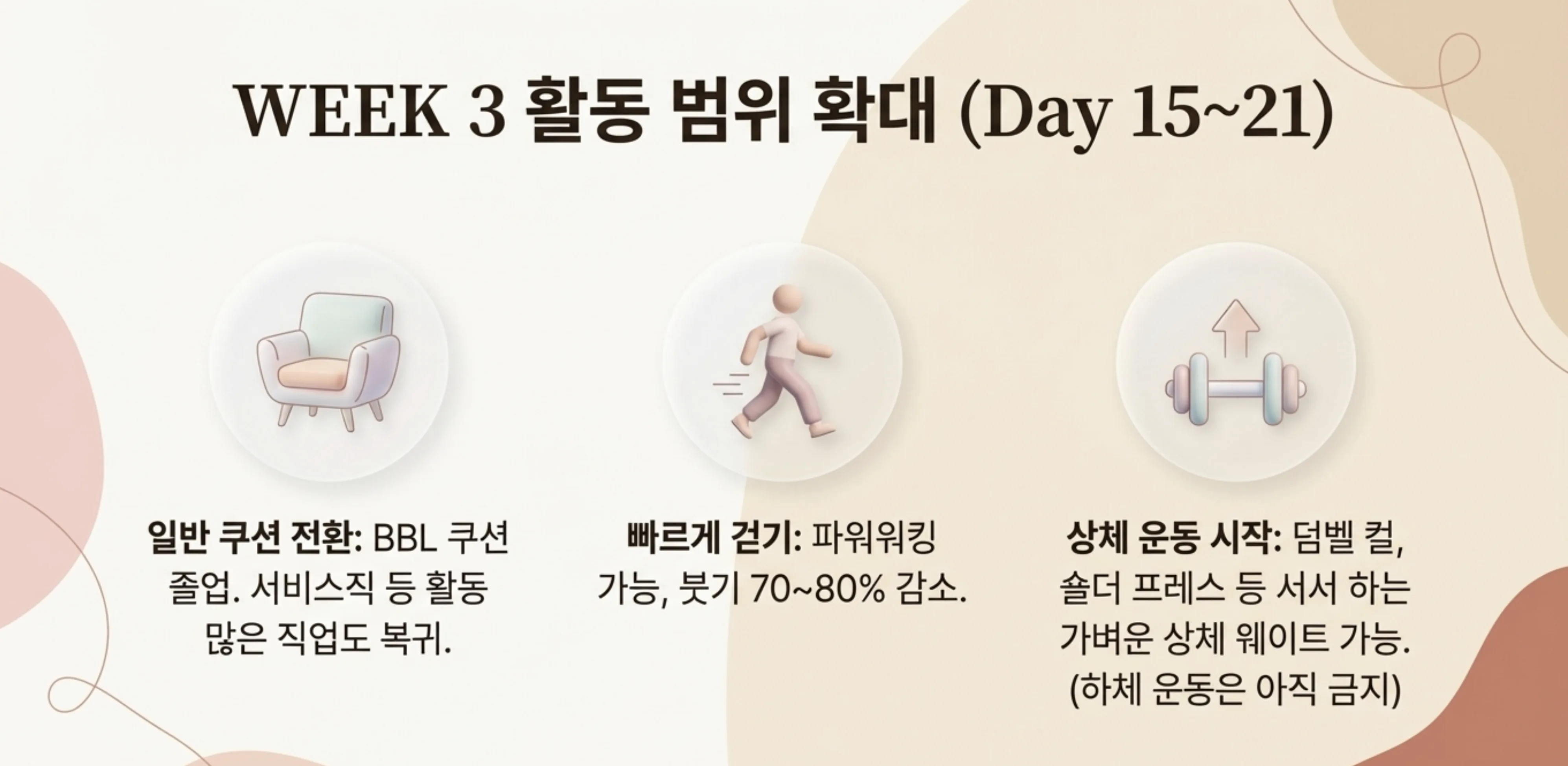 WEEK 3 활동 범위 확대 — 일반 쿠션 전환, 파워워킹, 상체 운동 시작
