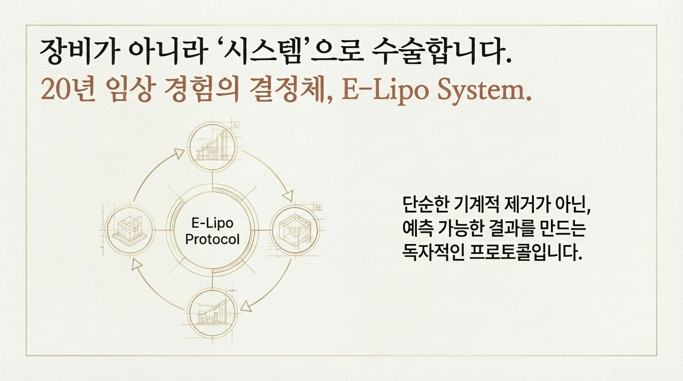 장비가 아니라 시스템으로 수술합니다 — 20년 임상 경험의 결정체 E-Lipo System